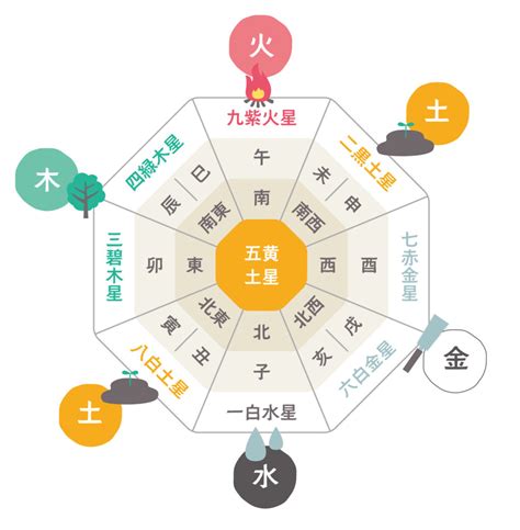 方位 風水|【風水の方位・方角を完全解説！】各方角に適した色・部屋とは？